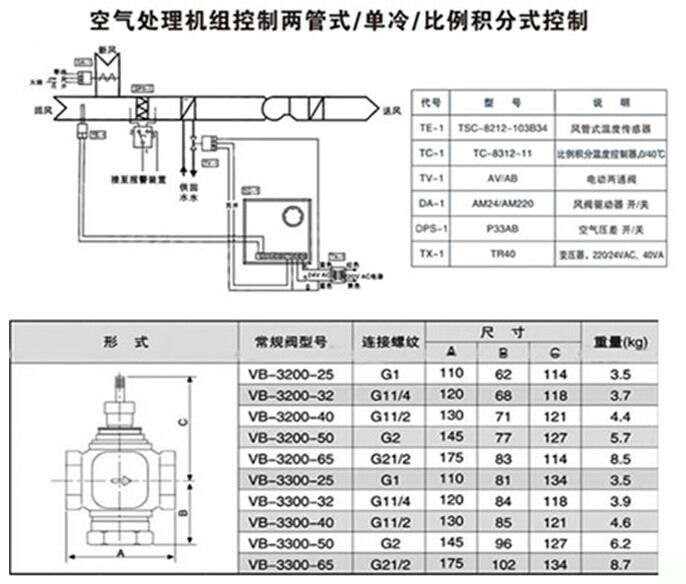 VB3200ֵ綯ͨ