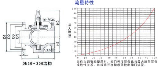 偏心半球面衬胶旋塞阀-沪山阀门制造（上海）有限公司