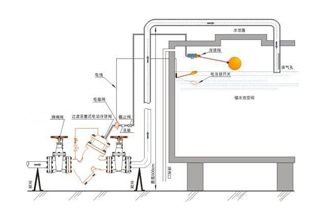 过滤活塞式电动浮球阀安装示意图