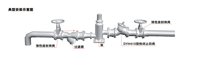 DYH41X型Y型快閉止回閥安裝示意圖