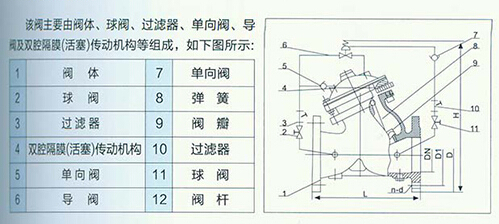 DYH41X型Y型快闭止回阀结构