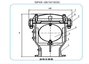 GP4X动力式高速排气阀结构图 GP4X动力式高速排气阀结构图