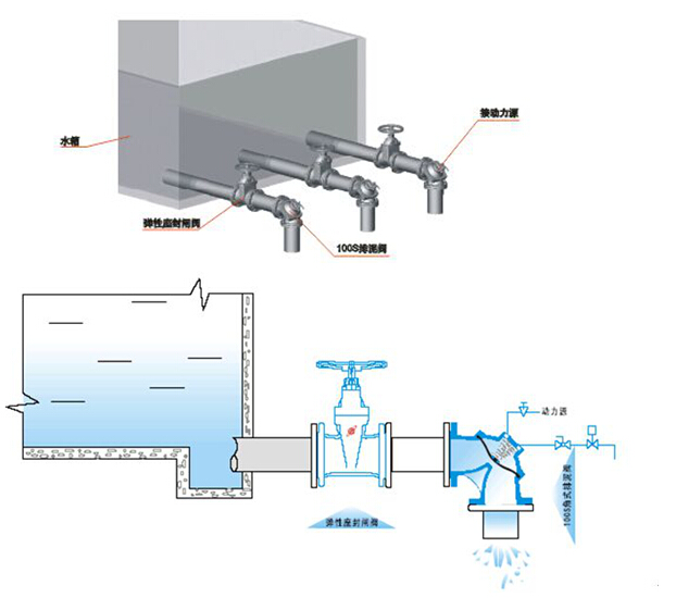 角型隔膜式排泥阀安装示意图