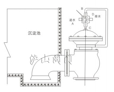 JM744X隔膜式快开排泥阀典型安装示意图