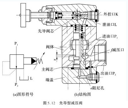 电磁阀原理图