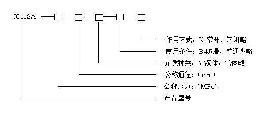 JO11S不锈钢丝扣电磁阀型号规格说明