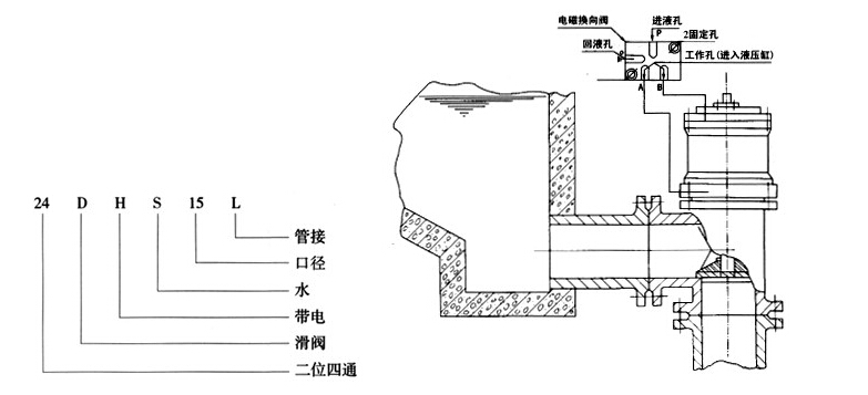 24DHS型排泥阀专用电磁阀型号表示及工作原理图