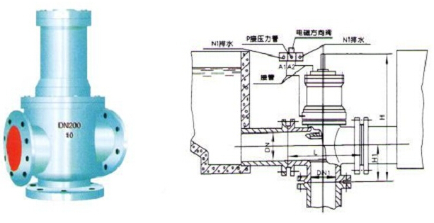 J747X、J767X<strong><strong><strong>液动气动平衡角三通排泥阀</strong></strong></strong>外形图