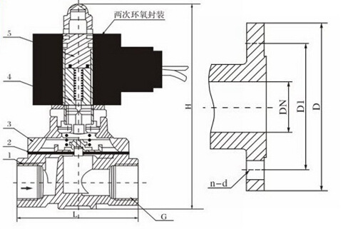 <strong><strong><strong><strong><strong><strong><strong><strong><strong>SLDF水下电磁阀</strong></strong></strong></strong></strong></strong></strong></strong></strong>结构图