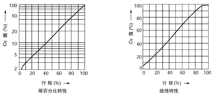 KHPC綯ѹʽڷ