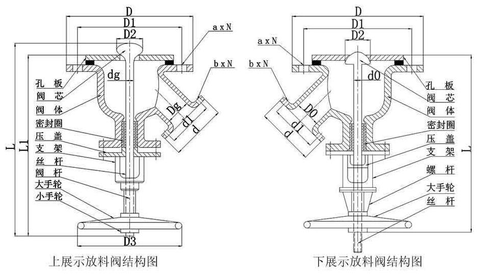 上展式放料阀和下展式放料阀结构图