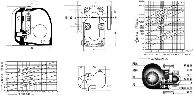 SUNA23(26)H杠杆浮球式疏水阀 排量图