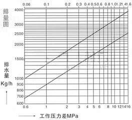 ER105͸ʽ(Ͱ)(SC15H)ˮ ͼ