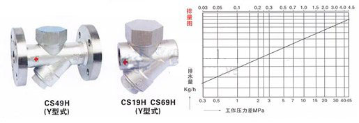 CS19Hȶʽ(Բʽ)(ʽ)ˮ ͼ