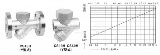 CS19H-16(25,40)Cȶʽ(Բʽ)(Y)ˮ ͼ