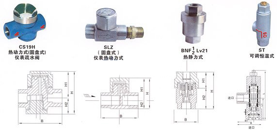 CS19W-16P(圆盘式)仪表不锈钢疏水阀 结构图