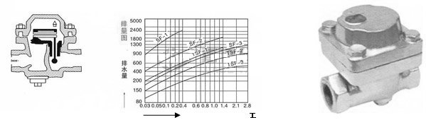 SF-1(2,3),SF-1(2,3)-GFɵ˫Ƭʽˮ ͼ