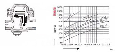 TSF-1(2,3)可调双金属片式疏水阀 结构图