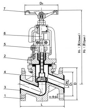 J41Fs衬氟塑料截止阀