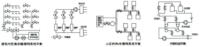 KPF-16型平衡阀安装使用注意事项图