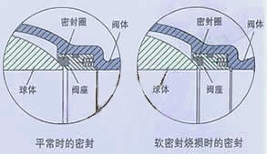 Q947固定式电动球阀