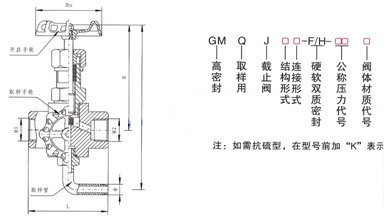 GMJ11F高密封取样阀结构形式