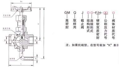 GMJ11Fܷȡṹʽ