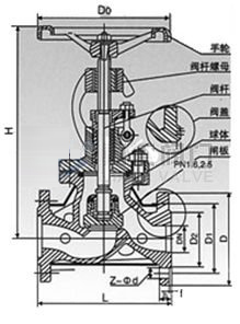 夹套保温直通式截止阀介绍