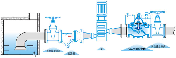 700X水泵控制阀安装示意图