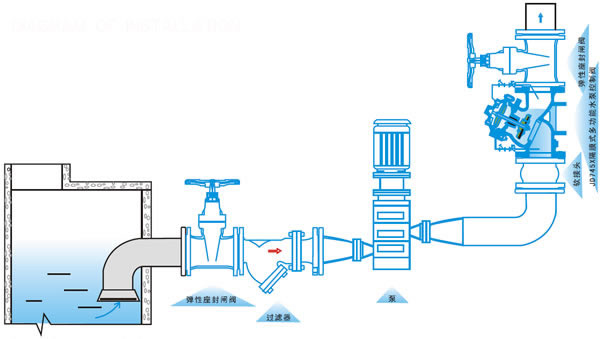 JD745X多功能水泵控制阀安装示意图