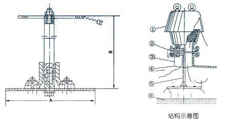 GHF-1ͷװ