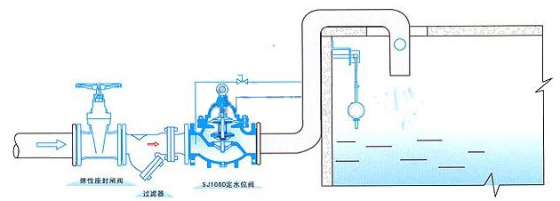 100D定水位阀安装示意图