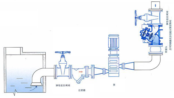 JD745X隔膜式多功能水泵控制阀安装示意图