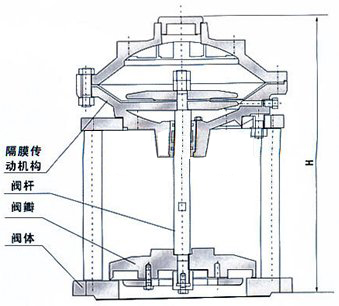 JM742X͸Ĥʽصж෧