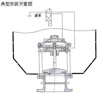 JM742X͸Ĥʽصж෧װʾͼ