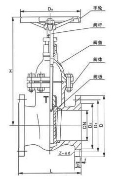 Z45暗杆闸阀,结构图