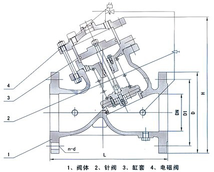 BYH108X活塞式电动遥控阀