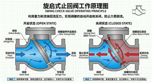 球阀的工作原理.jpg