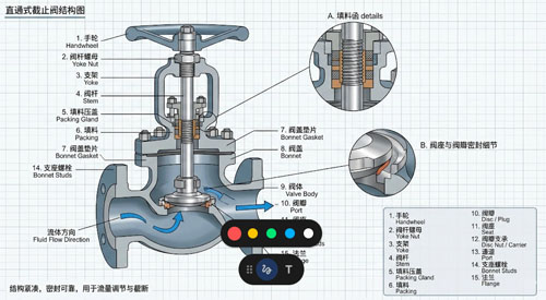 截止阀结构.jpg