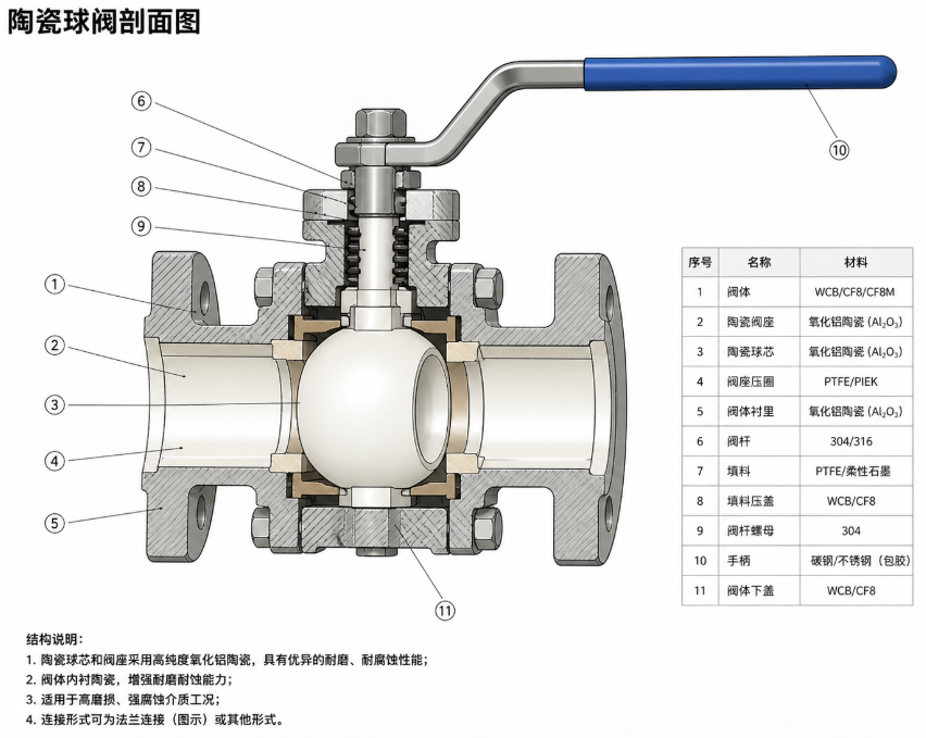 陶瓷阀门正确安装方法