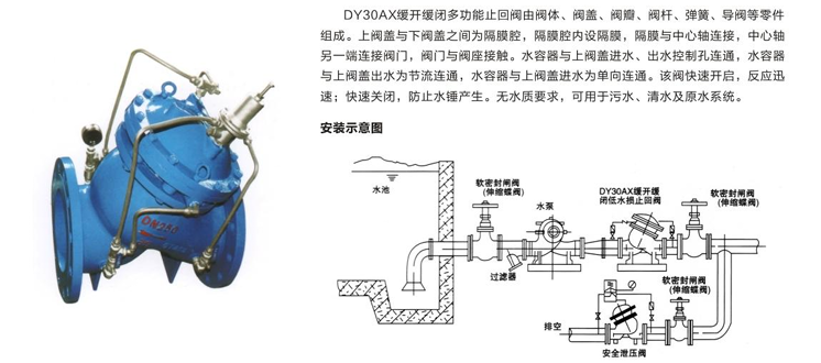 DY30AX缓开缓闭多功能止回阀工作原理
