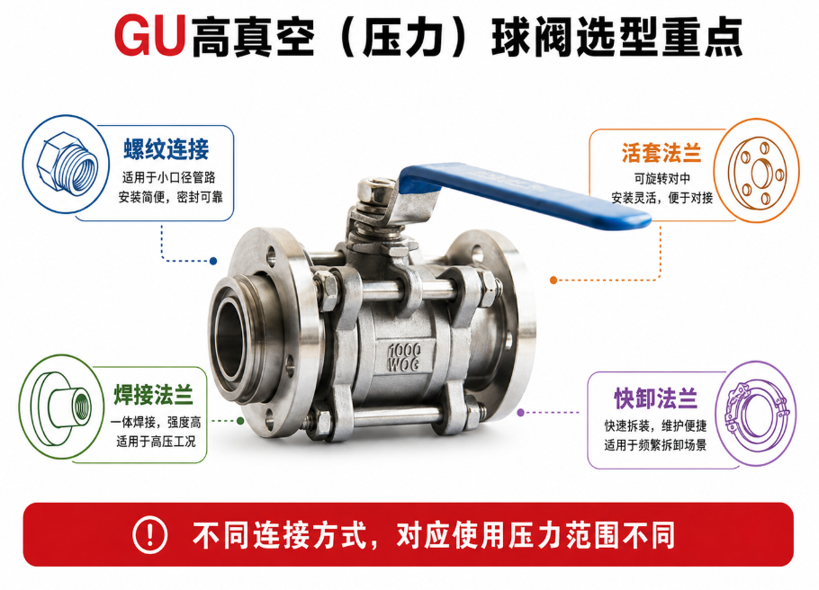 GU高真空（压力）球阀6.png
