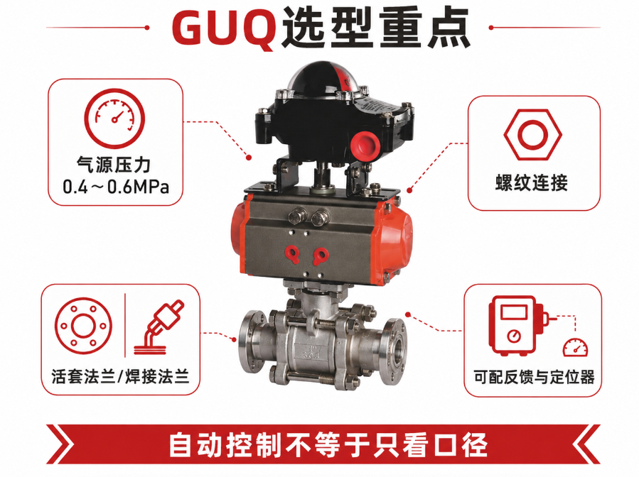GUQ气动高真空（压力）球阀.png